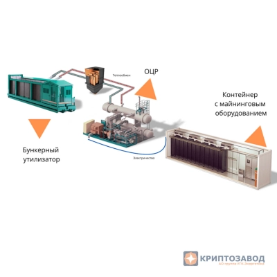 Криптозавод на базе модульных электростанциий на твердом топливе (МЭТТ)