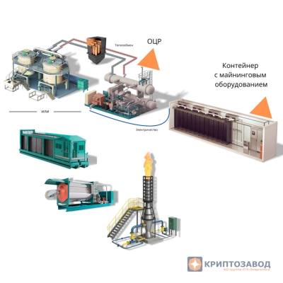 Криптозавод на базе турбин ORC или ОЦР-Технологии на разных видах топлива