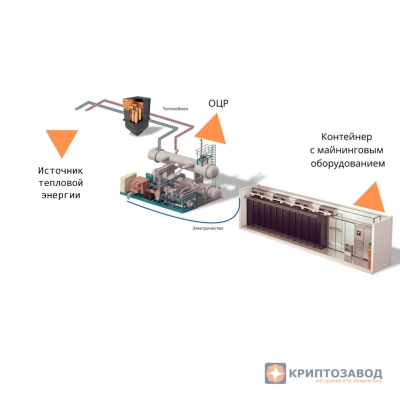 Криптозавод на базе выхлопа ГПУ или промышленного тепла