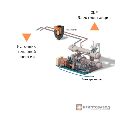 ОЦР-Электростанция на базе выхлопа ГПУ или промышленного тепла