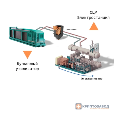Модульная электростанциия на твердом топливе на базе ОЦР-турбины (МЭТТ)