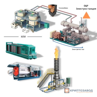 ОЦР мини-ТЭЦ Электростанция на базе турбин ОЦР (ORC) Органический цикл Ренкина